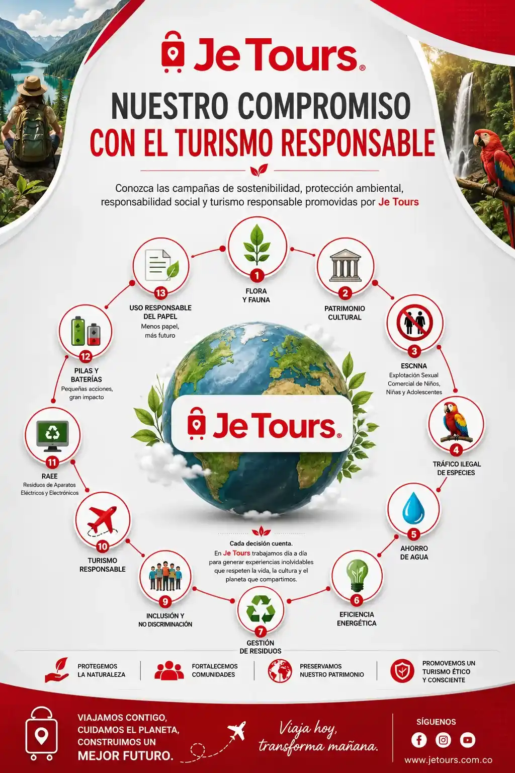 campañas promovidas